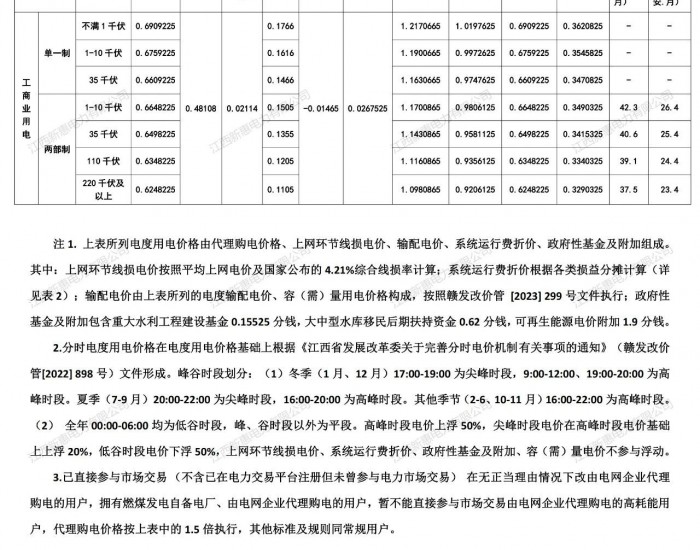 <em>江西新惠电力</em>有限公司发布2024年1月代理工商业用户购电价格