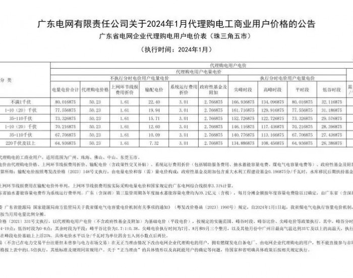 广东省关于2024年1月电网企业代理购电价格公告