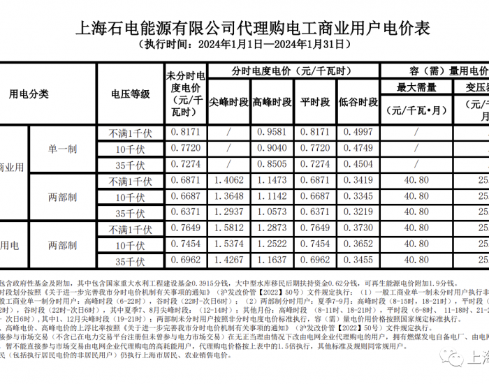上海石电能源有限公司2024年1月代理购电工商业<em>用户</em>电价表
