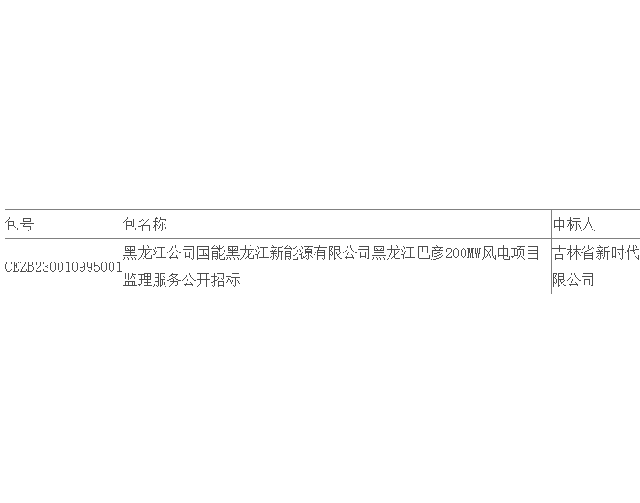 中标 | 国能<em>黑龙江</em>巴彦200MW风电项目监理服务开标