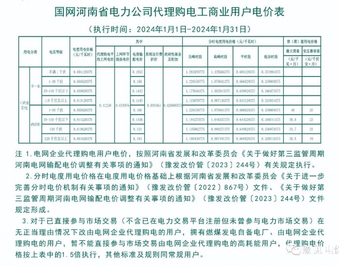 河南发布2024年1月份代理购电价格公告