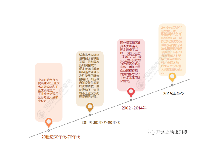 2023年中国<em>工业废水</em>处理行业现状、产业链及发展趋势分析