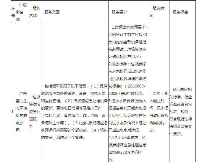 中标 | 广西泽丰工程咨询有限公司垃圾渗滤液应急处理服务中标结果公告