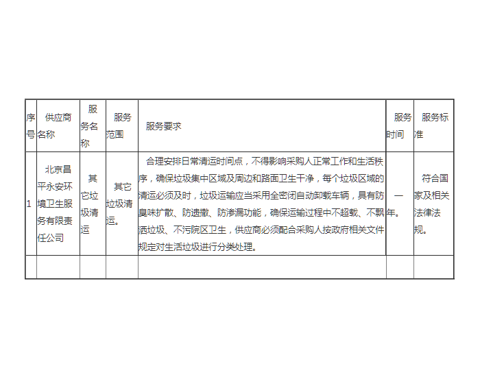 中标 | 北京市监察委员会蟒山留置保障中心其它<em>垃圾清运</em>项目中标公告