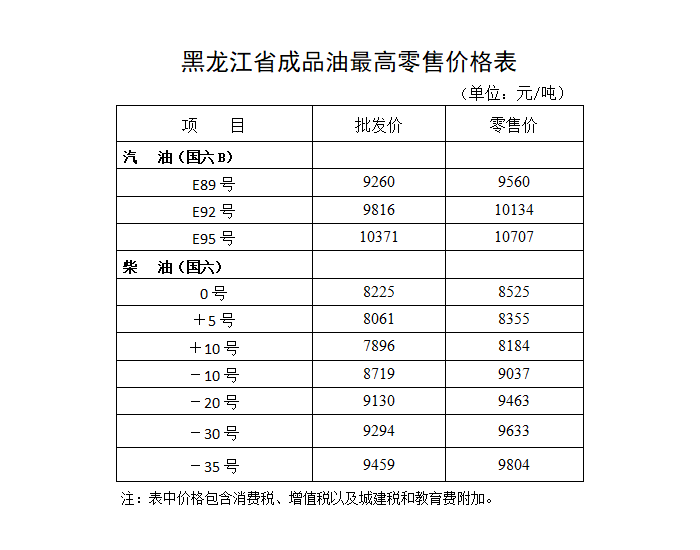 <em>黑龙江</em>油价：1月3日92号汽油最高零售价为10134元/吨