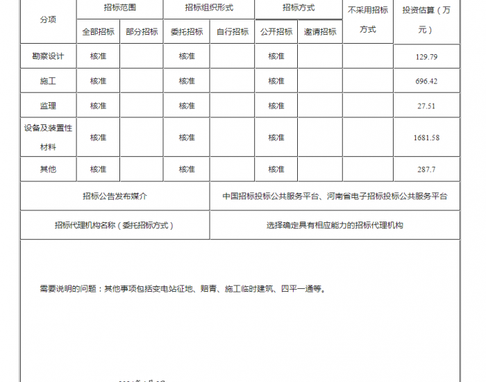 河南三门峡城乡一体化示范区独立<em>共享储能</em>电站项目220千伏送出工程项目获批复