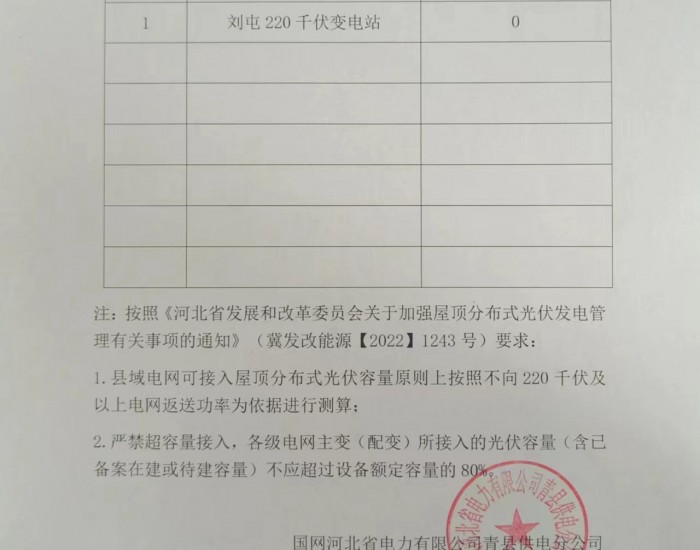 河北沧州青县公布分布式光伏可开放容量一览表公示
