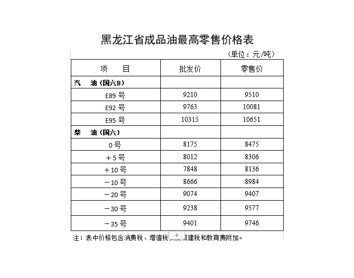 <em>黑龙江</em>油价：1月17日92号汽油最高零售价为10081元/吨