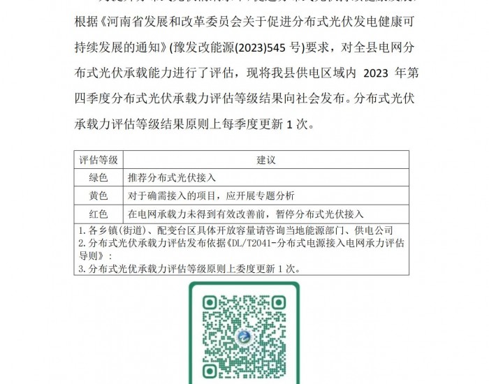 河南省淅川供电区2023年第四季度分布式<em>光伏承载力</em>评估等级结果公示
