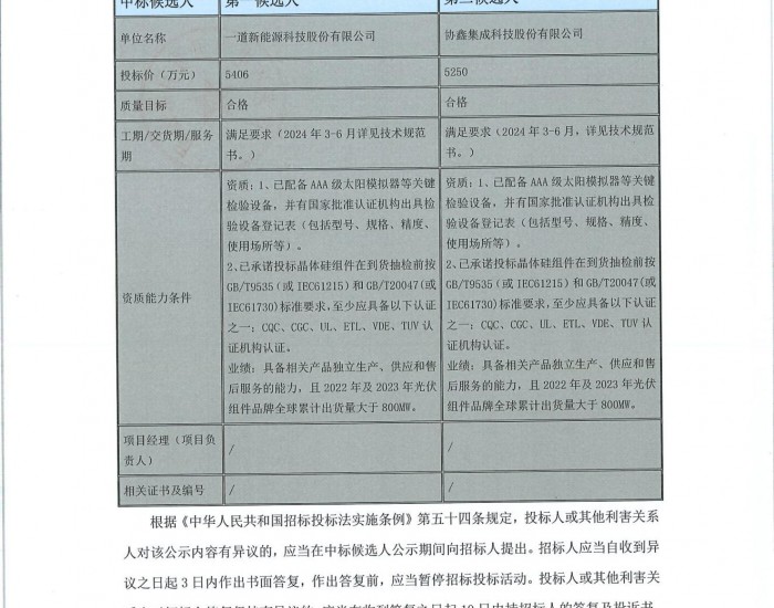 中标 | 0.875~0.901元/W！一道、协鑫入围广东省电力开发有限公司2024年第一批<em>光伏组件采购</em>（标段二）中标候选人