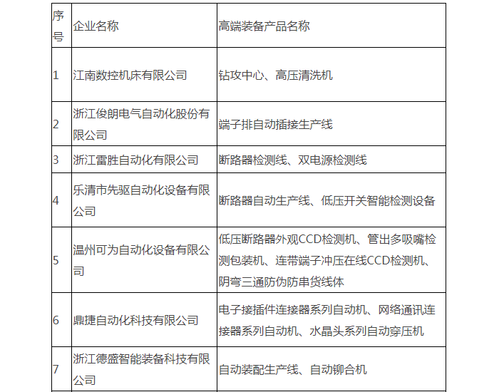 浙江乐清公布高端装备产品目录库，光伏边框生产线