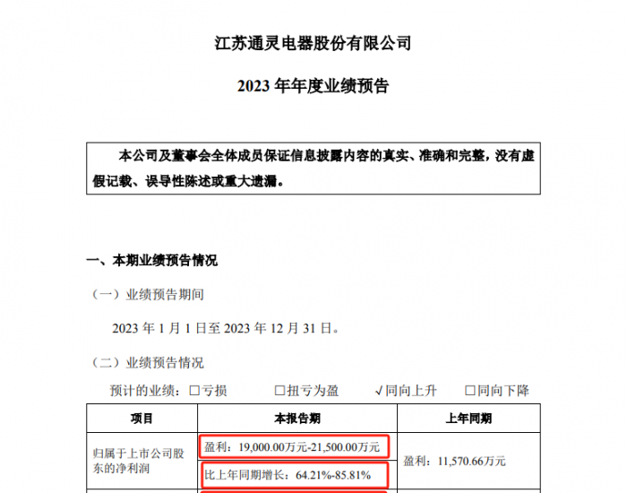 通灵股份发布2023年业绩预告 净利润增长64.21%—8