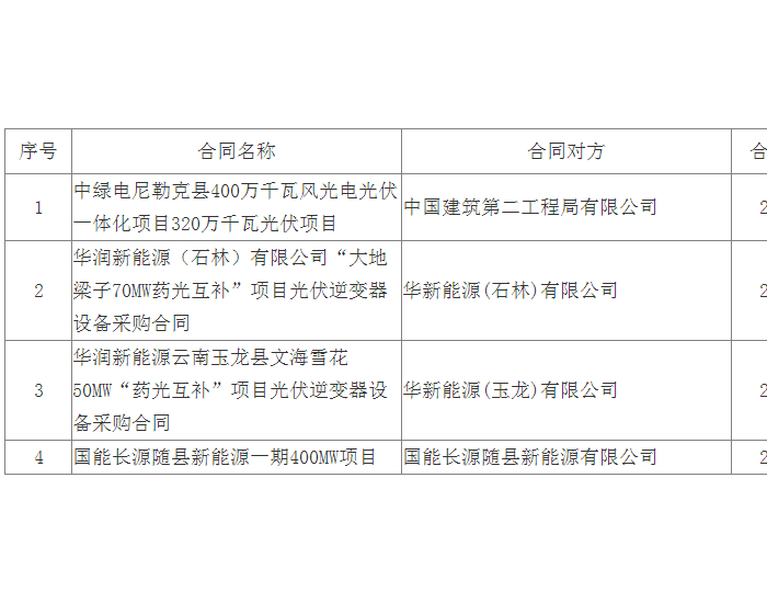 中标 | 华润沧州光火储氢一体化多能互补示范项目