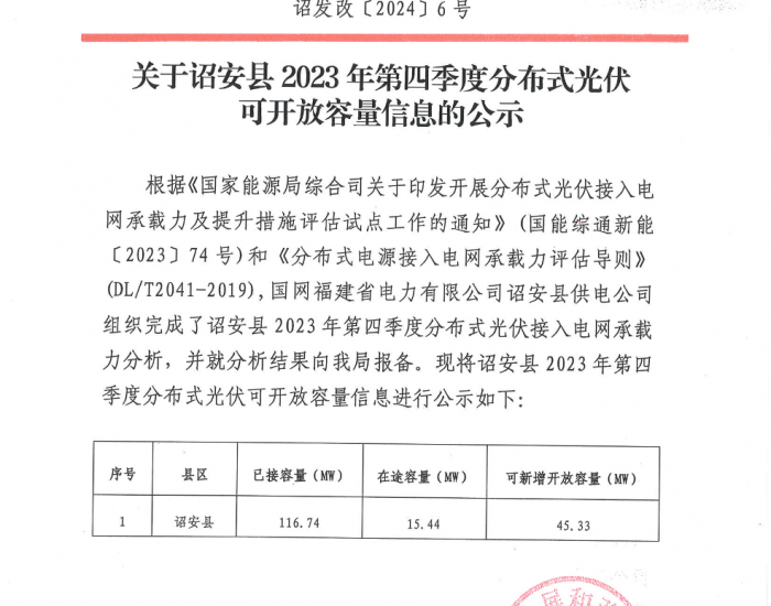 福建诏安县：截止2023年第四季度，分布式开放容量