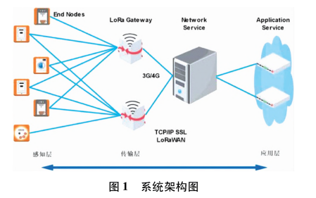 11.24 图1