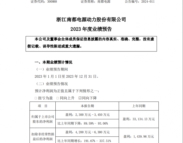 南都电源预计2023年度扣非<em>净利</em>润4200万元-6300万元 同比增长191.67%-337.51%