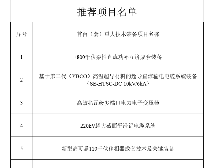 江苏发布第四批能源领域首台（套）<em>重大</em>技术装备项目推荐名单