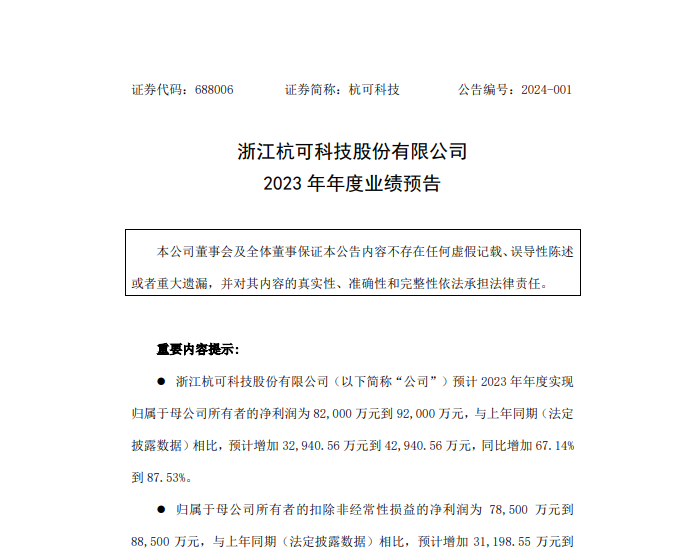 杭可科技2023年净利润同比预增67.14%至87.53%