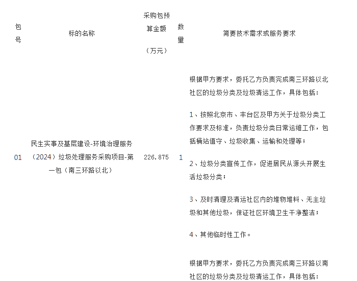 招标 | 北京环境治理服务（2024）垃圾处理服务采
