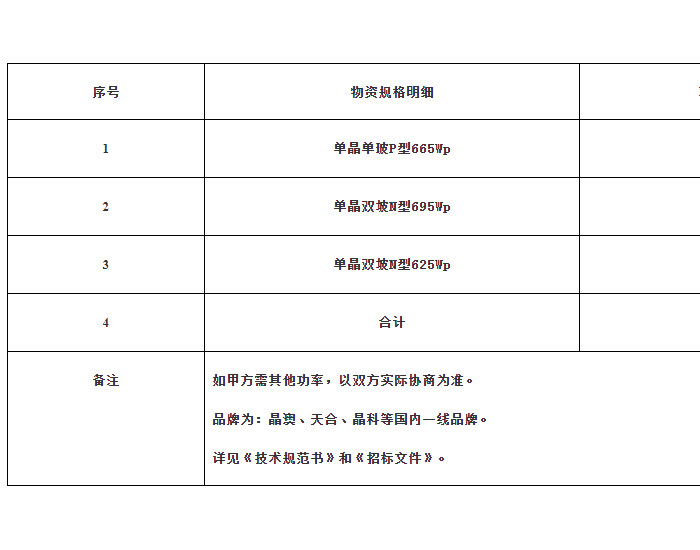 招标 | 南方电网8MW<em>光伏组件采购</em>招标