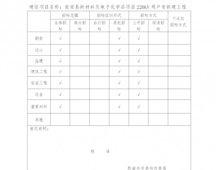 贵州瓮安县新材料及电子化学品项目220kV用户变<em>新建工程</em>项目获核准