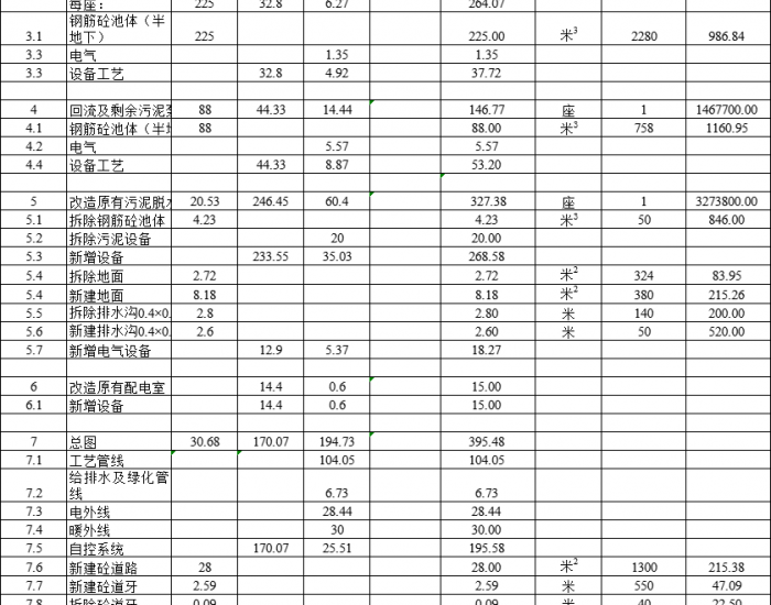<em>宁夏</em>平罗县市政污水处理厂生化系统新建项目可行性研究报告获批