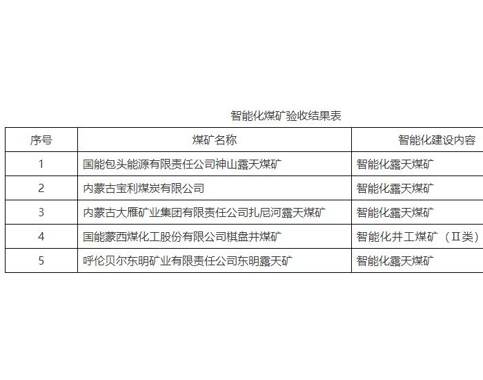 内蒙古5处<em>智能化煤矿</em>验收结果公布