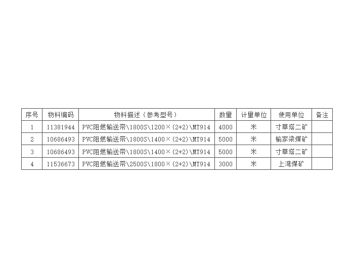招标｜神东煤炭2024年1月第1批PVC<em>输送</em>带公开招标项目招标公告