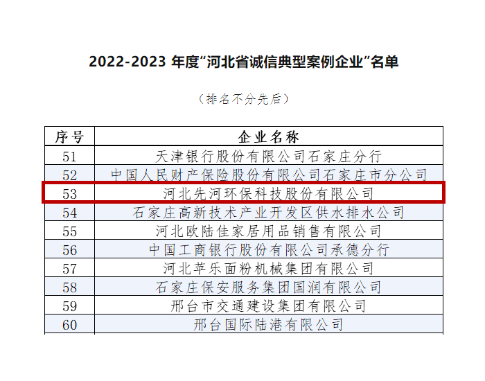 先河环保入选2022-2023年度河北省诚信典型案例企业