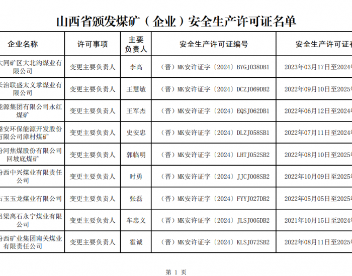 山西省應急管理廳頒發21座煤礦（企業）安全生產許可證