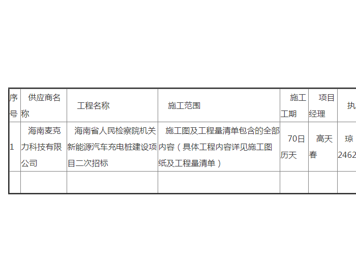 中标 | 海南省人民检察院机关<em>新能源汽车充电</em>桩建设项目二次招标成交公告