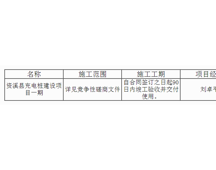 中标 | 江西<em>抚州</em>资溪县城市功能与品质提升充电桩建设一期项目成交结果公告