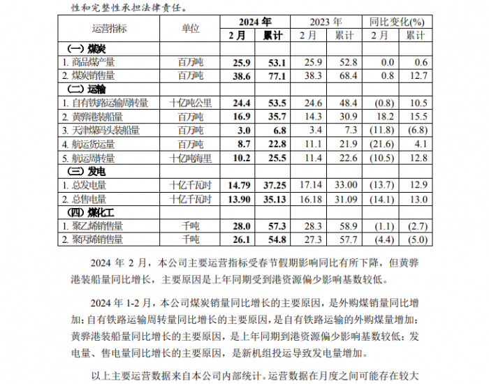 2024年2月中国神华<em>商品煤产量</em>同比持平，煤炭销量增长0.8%
