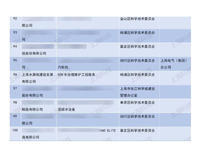 上海水源地CER水治理入选上海市高新技术成果<em>转化</em>项目