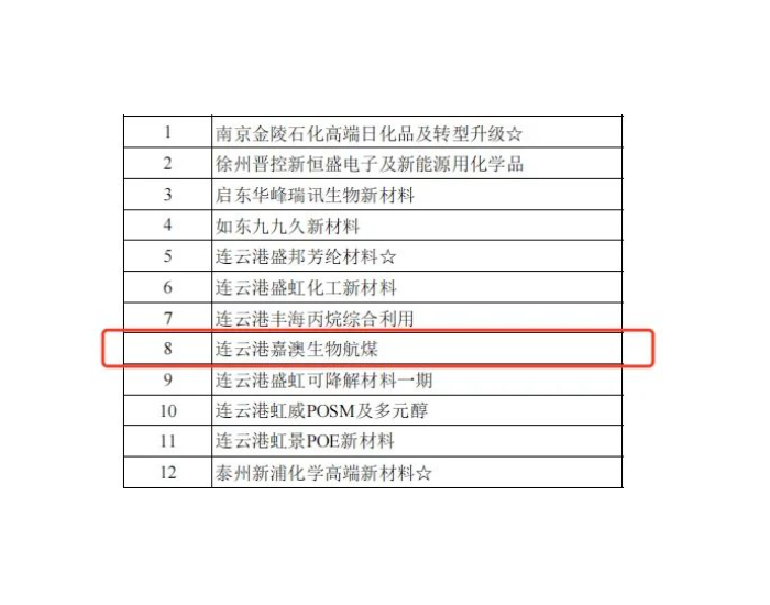 嘉澳环分析测试中心获得中国合格评定国家认可委员会<em>实验</em>室认可证书！