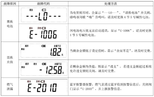 燃气表说明书图解图片