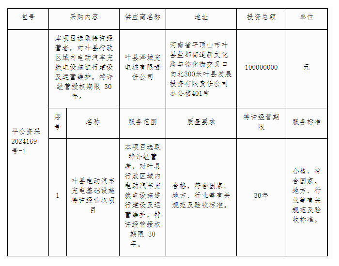 中标 | 河南叶县电动汽车充电基础设施<em>特许</em>经营权项目中标公告
