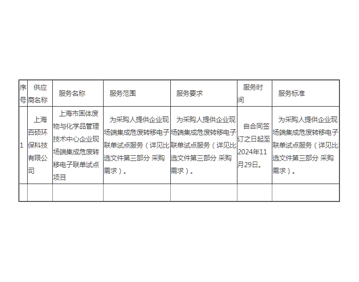 中标 | 上海企业现场端集成危废转移电子联单<em>试点项目</em>成交公告发布
