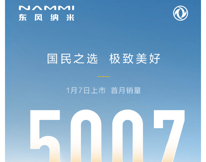 2024年1月<em>东风纳米</em>销量5007台