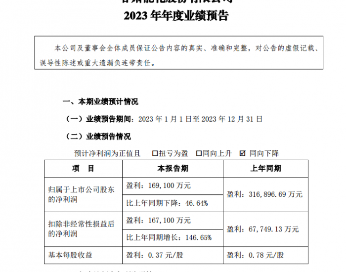 甘肃能化：预计2023年年度<em>净利</em>润为16.91亿元，同比下降46.64%