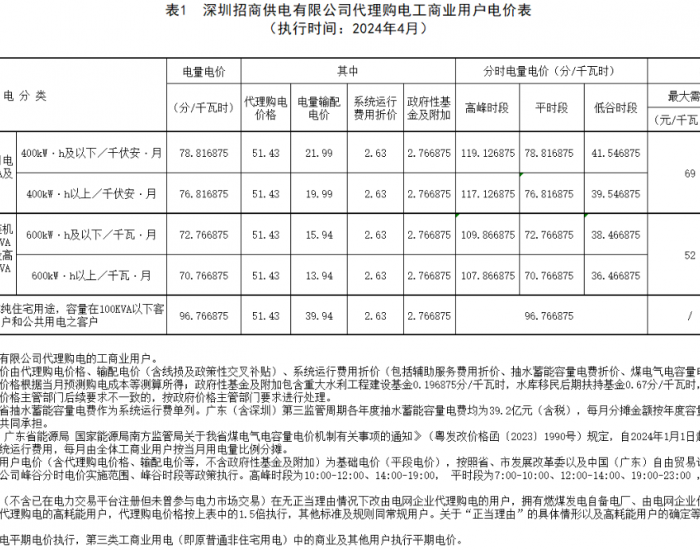 广东深圳招商供电有限公司2024年4月代理购电价格