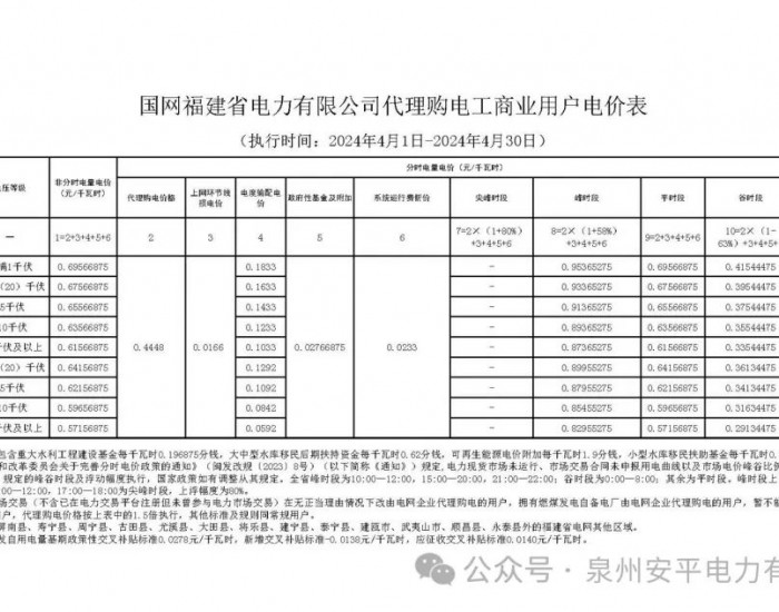 国网福建省电力有限公司关于工商业用户电价公告(2024年4月)