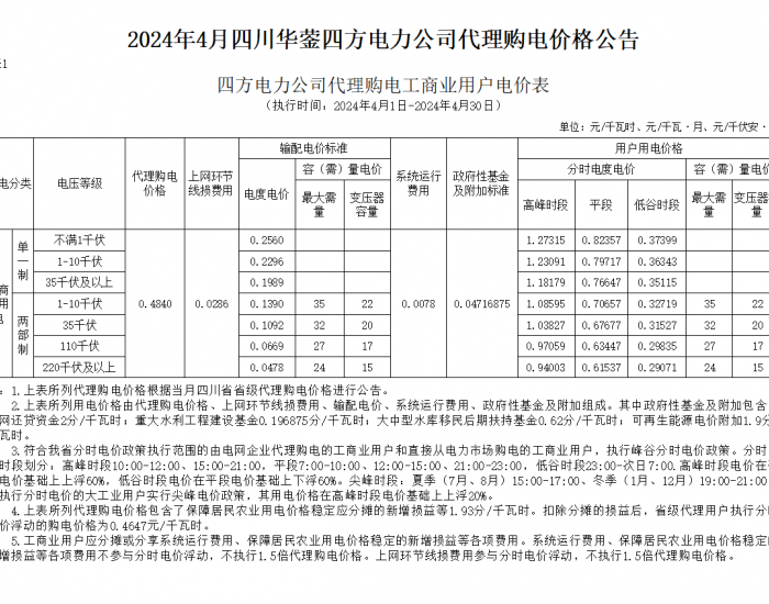 四川华蓥四方电力公司2024年4月工商业代理购电价格公告发布
