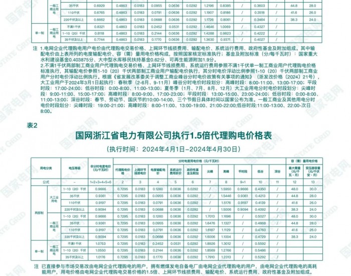 2024年4月浙江电网代理购电价格发布