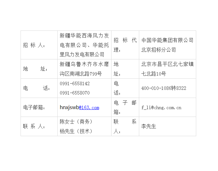 招标 | 华能新疆公司达坂城二期、<em>塔城</em>老风口风电项目土地复垦施工招标