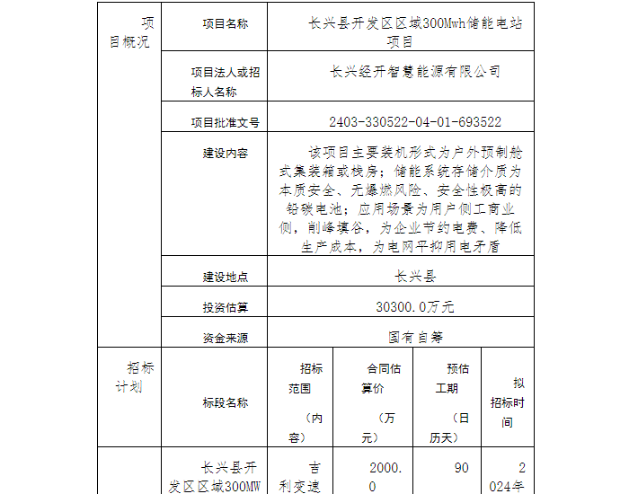 招标 | 浙江省湖州市长兴县开发区区域300MWh储能电站项目招标