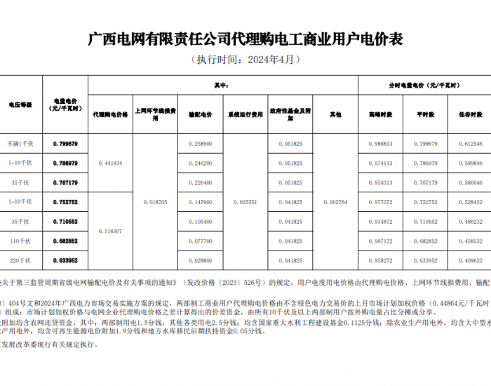 广西电网有限责任公司发布2024年4月代理<em>购电</em>工商业用户电价表