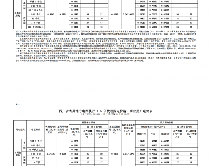四川省水电投资经营集团有限公司发布2024年4月代理购电价格