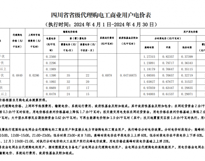 2024年4月四川成都康能水电有限责任公司代理购电工商业用户电价表