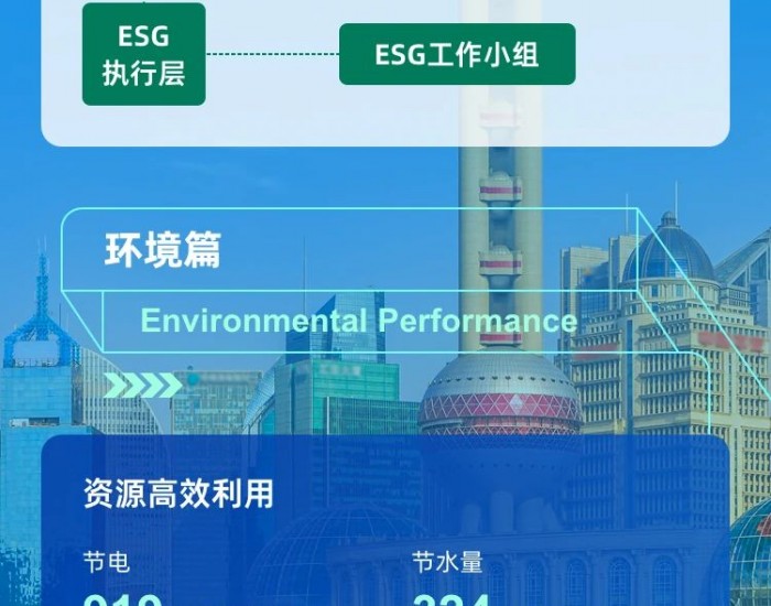 一图看懂 | 上海环境集团发布2023年ESG报告